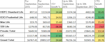 sbi life insurance advisor commission chart www