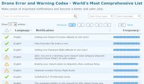 Maybe you would like to learn more about one of these? Drone Notifications Wiki Airdata Uav