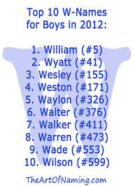 The Art Of Naming Featured Names Z Baby Names Boy Names Baby Name List