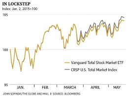 Why This Vanguard Etf Is Almost Perfect The Globe And Mail