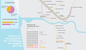 Estrada de ferro do amapá in the middle of the amazon rainforest also used standard gauge. Arranca A Construcao Da Linha Rosa Do Porto Radio Portuense