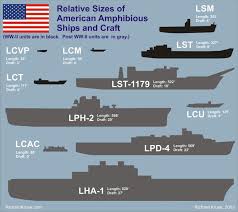 Navy Ship Size Comparison Chart Graphic Illustrates