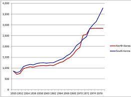 economy of north korea wikipedia