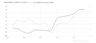 The Refugee Crisis Does Not Support Hungarian Finances And