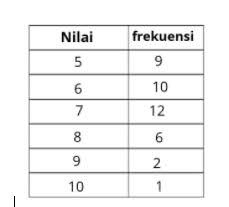 Asumsi dua populasi berbeda mediannya sama berskala ordinal tabel sampel … Mengenal Pengertian Median Dan Cara Menghitung Median Gramedia Literasi