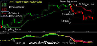 Best Intraday Buy Sell Signals Without Afls Techarticles In