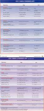 Otc Medicine Cheat Sheet For Dogs Meds For Dogs Vet Medicine Cat Medicine