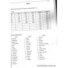 У 2021 році реєстрація вступників для складання єфвв та/або єві триватиме з 11 травня до 3 червня. Kupiti Posibnik Dlya Pidgotovki Do Yevi Zno Z Anglijskoyi Movi Do Magistraturi Testi Avt Simonok Vid Pravo Internet Magazin Knig Zno Cina Ukrayina