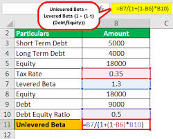Levered Beta Definition Formula How To Calculate Levered Beta