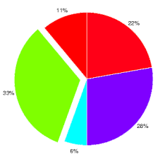 Pie Matlab Functions