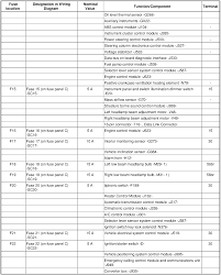 (1896 cm3) and 2.0 liters. 2015 Vw Beetle Fuse Diagram Wiring Diagram Wood Zafira Wood Zafira Veronapulita It