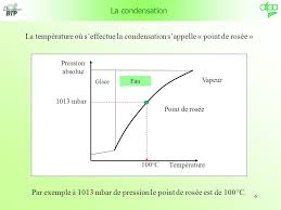 En technologie, le point de rosée est une notion de base importante pour le fonctionnement des sécheurs 2 calcul. La Condensation Ppt Video Online Telecharger