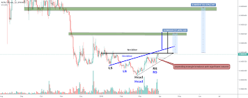 Aion Btc Daily Tf Analysis Coinmarket Cryptocurrency