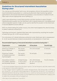 Image result for Fetal Testing Indications