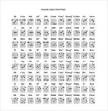 Suspended Chords Guitar Chart Www Bedowntowndaytona Com