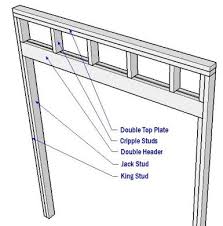 Here's an excellent video that will provide you with some window and door header sizes and quite possibly a few reasons why it might be better to learn a little more about structural engineering. Cost To Install Or Replace Pocket Doors A Guide