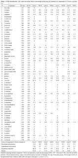 Essential Oil Chemical Composition And Antifungal Effects On