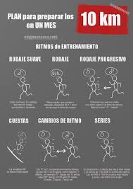 Si Llevas Ya Tiempo Corriendo Y Quieres Preparar Con Garantias Una Carrera De 10km Este Es Tu Entrenamiento Para Correr Consejos Para Correr Running Motivacion