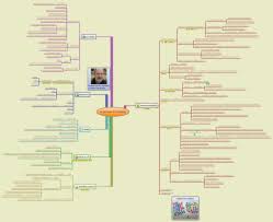 download free social sciences mind map templates and