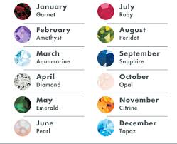 Birthstone Chart By Date Of Birth Zodiac Stones Anniversary Gems Birth Stones Chart Birthstones Gemstones Chart