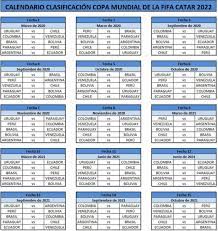 Cuándo empiezan, fechas y partidos. Eliminatorias Sudamericanas Para El Mundial De Qatar 2022 Hoy Nica