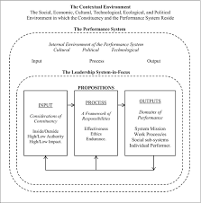 Adventurers can take short rests in the midst of an adventuring day and a long rest to end the day. Responsible Leadership In Theory Springerlink