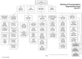 Estimates Briefing Book 2017 18