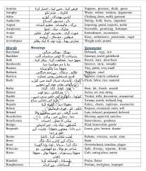 Pin On Meanings