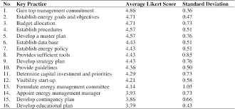 Malaysian policies and plans corresponding to the sdgs. Pdf Energy Management Key Practices A Proposed List For Malaysia Universities Semantic Scholar