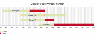 House Of Windsor Wikipedia