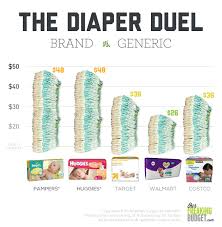 comparing the cost of diapers infographic our freaking