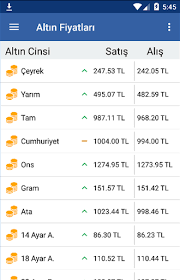 Anlık altın canlı takip sayfamızda anlık altın fiyatlarını canlı ve anlık takip edebilirsiniz. Download Canli Doviz Ve Altin Dolar Takip Doviz Takip Free For Android Canli Doviz Ve Altin Dolar Takip Doviz Takip Apk Download Steprimo Com