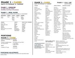 Entering Into Phase 3 And The Weekly Menu Metabolic Diet Fast Metabolism Fast Metabolism Diet