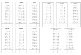 times tables test printable