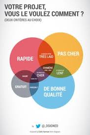 Epingle Sur Communication Encpb