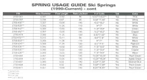 Garage Door Cable Length Calculator