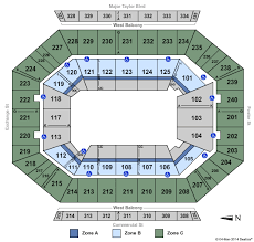 Cheap Dcu Center Tickets