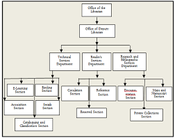 development of a multi tier internet based library system