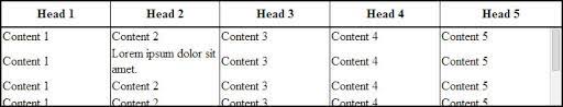 The style attribute specifies an inline style for an element. Html Table With 100 Width With Vertical Scroll Inside Tbody Stack Overflow