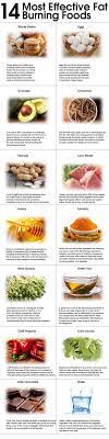 Pin On Healthy Notes