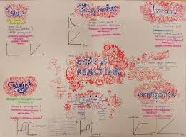 Bagi aktiviti ini, pelajar dalam kelas seramai 30 orang ini. Cikgu Nurul Kadar Tindak Balas Nota Pelajar