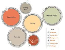 Chairs and chair rail may sound like they have a lot in common, but the relationship is limited to their approximate heights. 11 Of Your Most Crazy Making Paint Color Questions Answered This Old House