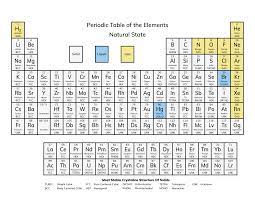 Entdecke rezepte, einrichtungsideen, stilinterpretationen und andere ideen zum ausprobieren. Periodic Table Of Natural State Of Elements