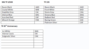 Paint Colours Vehicle Identification