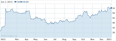 whats next for illumina after roche deal falls through