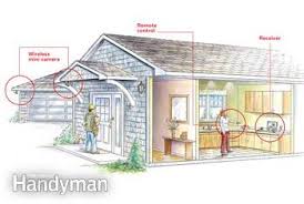 Mounting security cameras to your home's exterior — you want secure and weatherproof attachment. How To Install Outdoor Surveillance Cameras Diy Family Handyman
