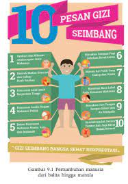 Check spelling or type a new query. Soal Penilaian Harian Pjok Kelas 7 Semester Genap Bab 10 Materi Pola Makan Sehat Bergizi Dan Seimbang Didno76 Com