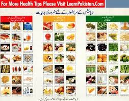 Food Chart In Urdu For Diabetes Type 2 Google Search Diabetic Food Chart Diabetes Diet Chart Food Charts