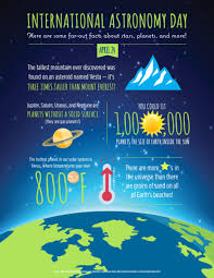 The word breakfast comes from the action of breaking the fast that occurs overnight after your last meal of the day and continues until you eat the next morning. 5 Fun Facts About Outer Space For International Astronomy Day Childtime
