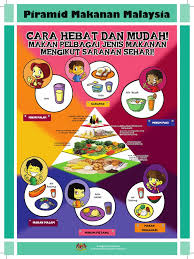 Piramida makanan adalah panduan pola makan sehat dan bergizi berdasarkan tingkatan yang membentuk seperti piramida (limas segitiga). Piramid Makanan